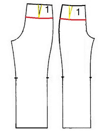پرسش و پاسخ خیاطی به روش مولر