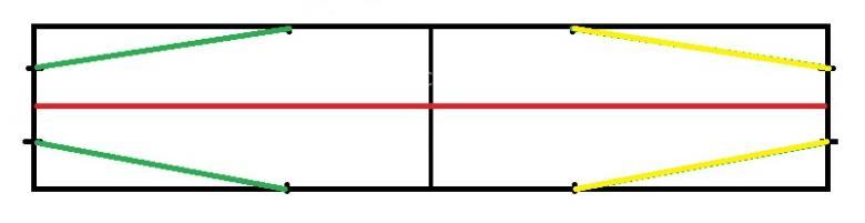 پرسش و پاسخ خیاطی