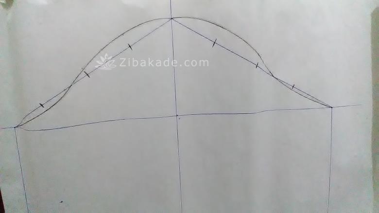 پرسش و پاسخ خیاطی به روش مولر