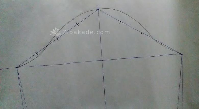 پرسش و پاسخ خیاطی به روش مولر