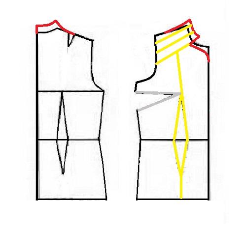 آموزش دوخت پالتو 