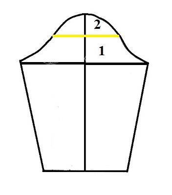 پرسش و پاسخ خیاطی به روش مولر