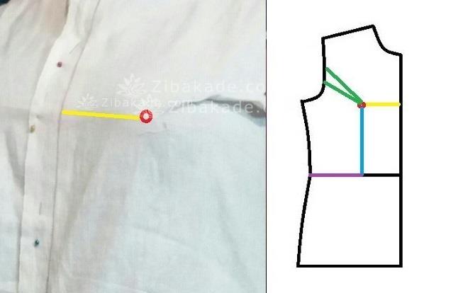 پرسش و پاسخ خیاطی به روش مولر