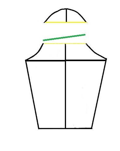 پرسش و پاسخ خیاطی به روش مولر