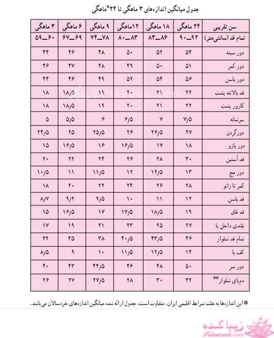 پرسش و پاسخ خیاطی