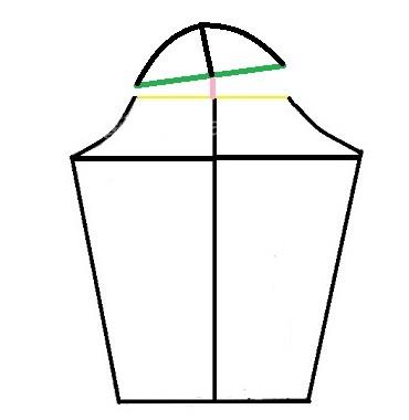 پرسش و پاسخ خیاطی به روش مولر