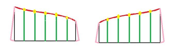 آموزش دوخت لباس مجلسی
