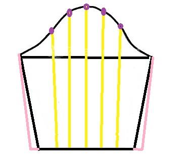 آموزش دوخت مانتو