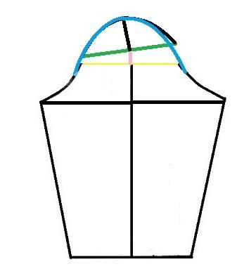 پرسش و پاسخ خیاطی به روش مولر