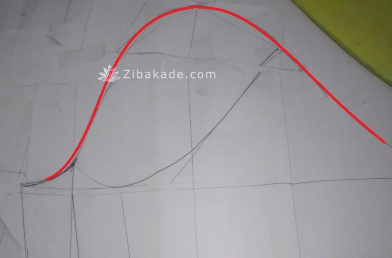 پرسش و پاسخ خیاطی