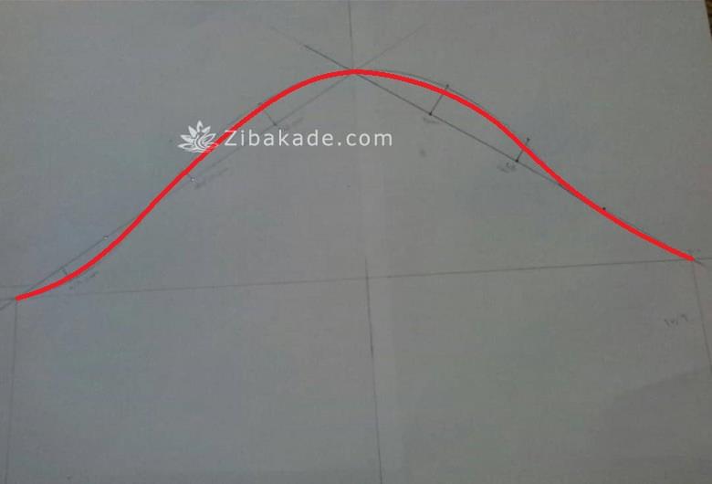 پرسش و پاسخ خیاطی به روش مولر