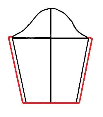 پرسش و پاسخ خیاطی به روش مولر