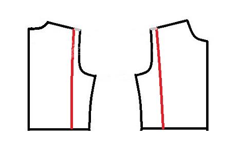 پرسش و پاسخ خیاطی به روش مولر