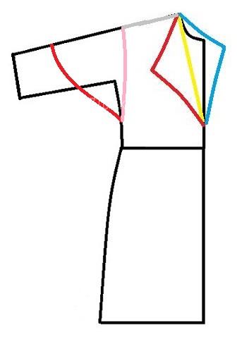 آموزش دوخت مانتو