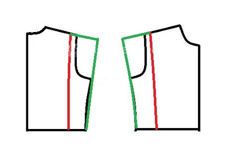 پرسش و پاسخ خیاطی به روش مولر