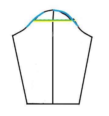 پرسش و پاسخ خیاطی به روش مولر