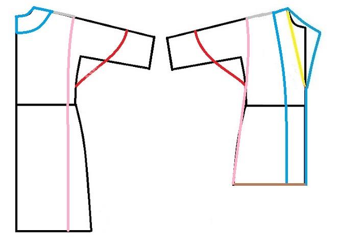 آموزش دوخت مانتو