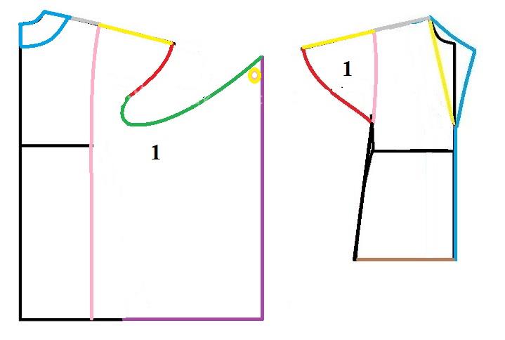 آموزش دوخت مانتو