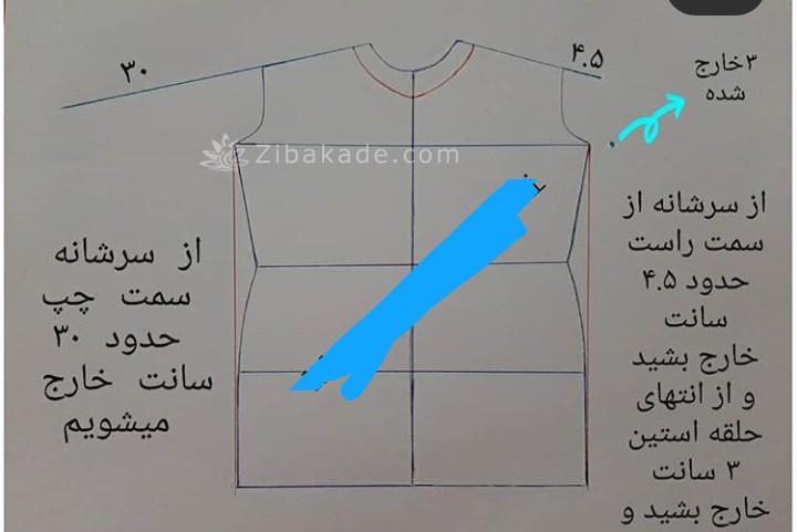 پرسش و پاسخ خیاطی به روش مولر