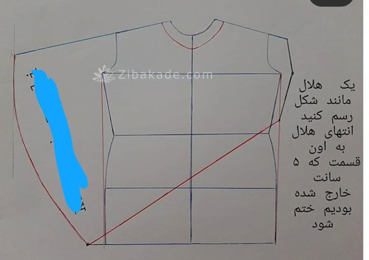 پرسش و پاسخ خیاطی به روش مولر