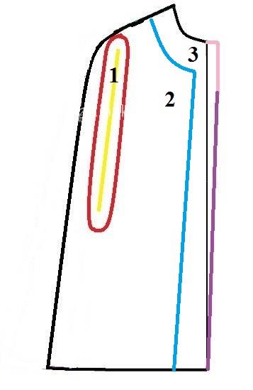 آموزش دوخت مانتو