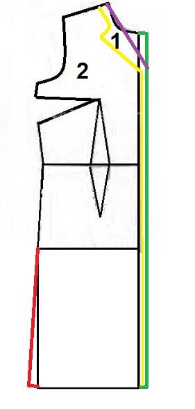 آموزش دوخت مانتو