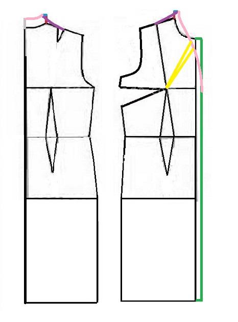 آموزش دوخت مانتو