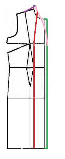 آموزش دوخت مانتو