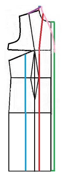 آموزش دوخت مانتو