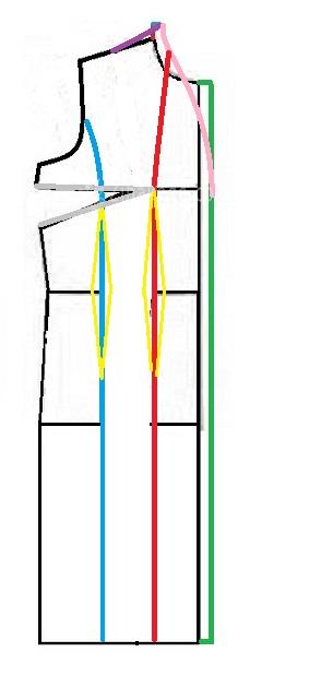 آموزش دوخت مانتو