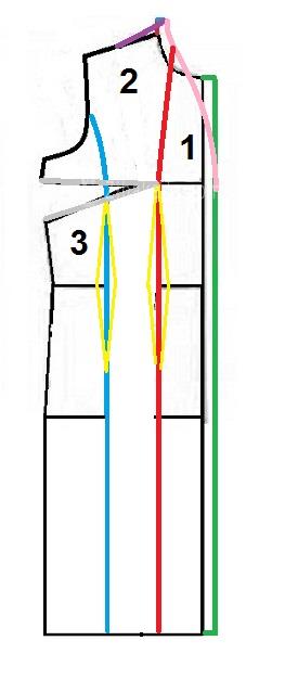 آموزش دوخت مانتو