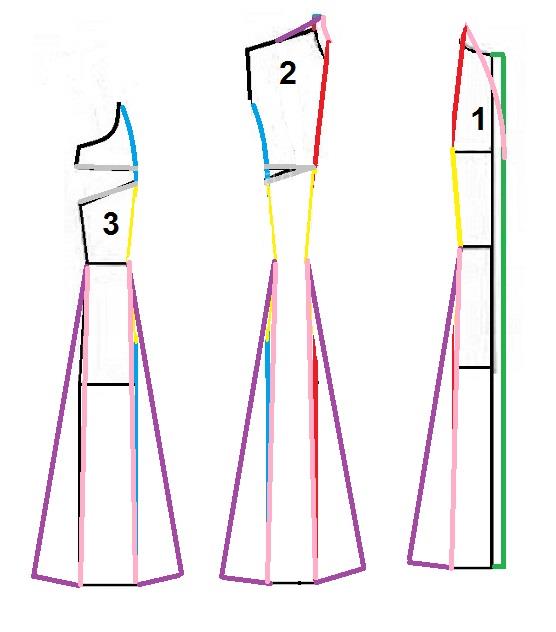 آموزش دوخت مانتو