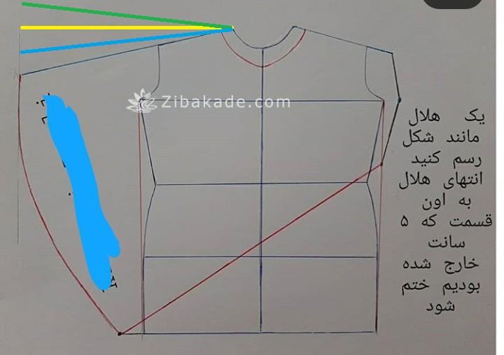 پرسش و پاسخ خیاطی به روش مولر