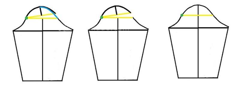 پرسش و پاسخ خیاطی به روش مولر