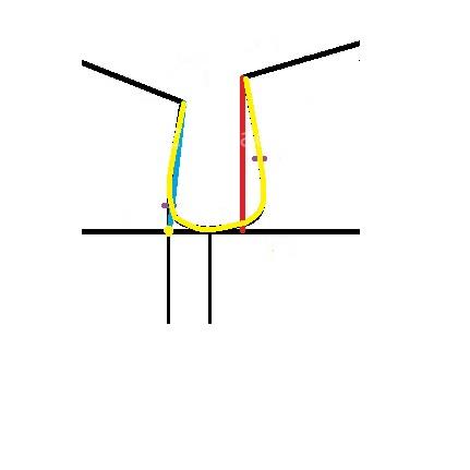 پرسش و پاسخ خیاطی