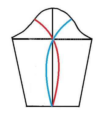 آموزش دوخت مانتو