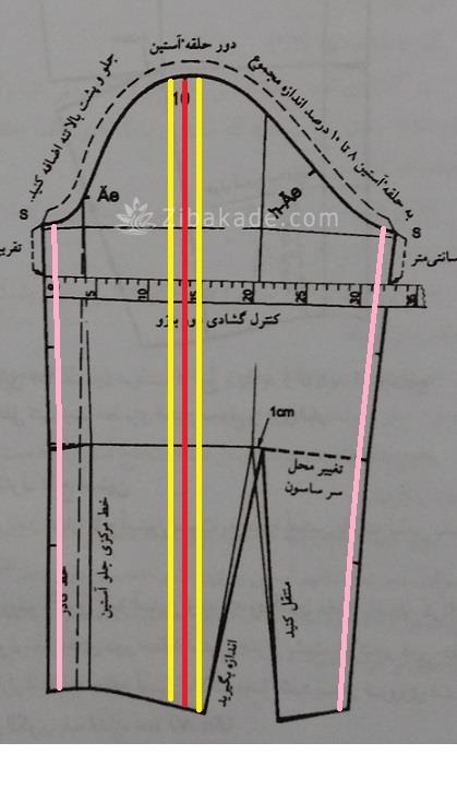پرسش و پاسخ خیاطی به روش مولر