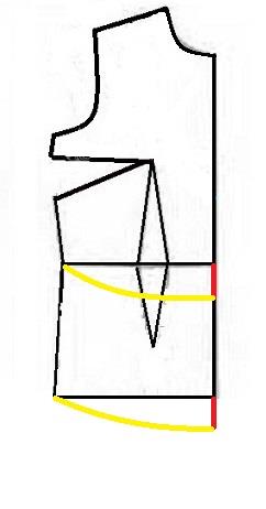 پرسش و پاسخ خیاطی