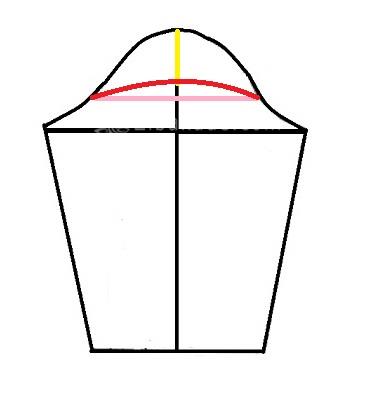 پرسش و پاسخ خیاطی