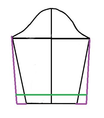 پرسش و پاسخ خیاطی