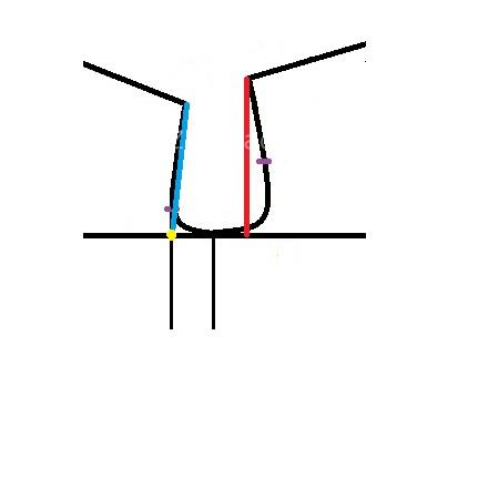 پرسش و پاسخ خیاطی