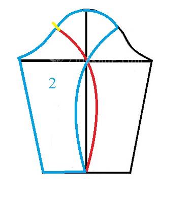 آموزش دوخت مانتو