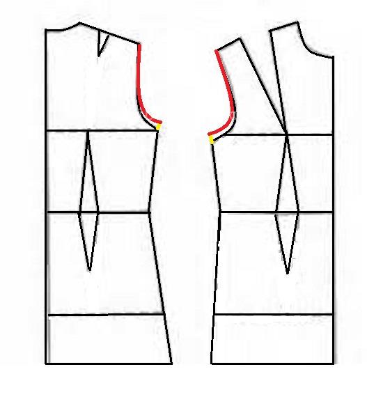 پرسش و پاسخ خیاطی به روش مولر