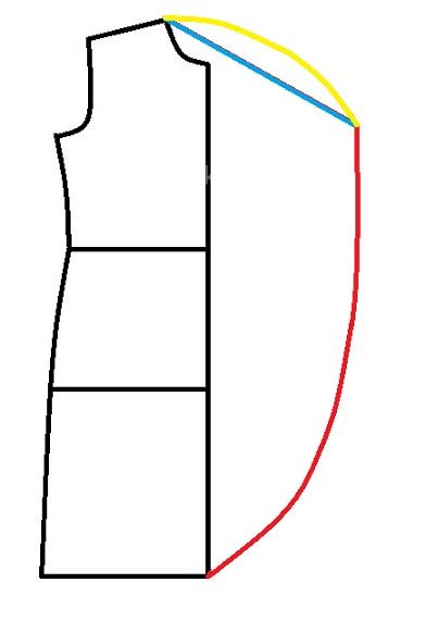 پرسش و پاسخ خیاطی