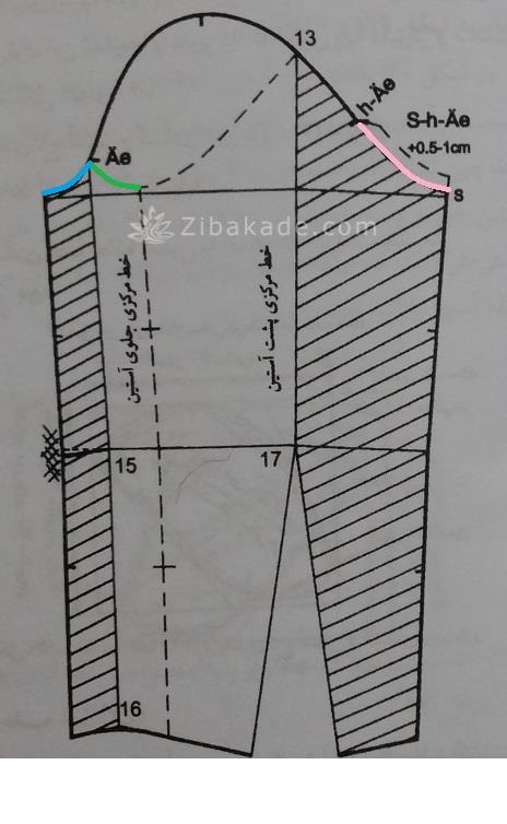 پرسش و پاسخ خیاطی به روش مولر