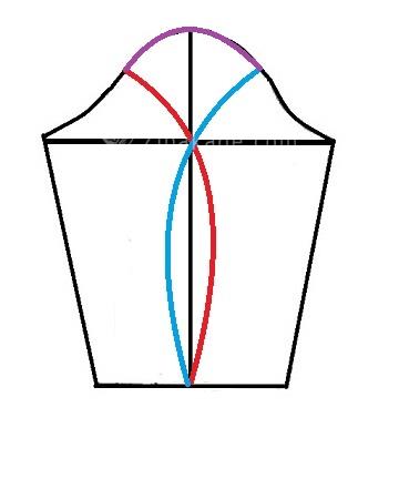 آموزش دوخت مانتو