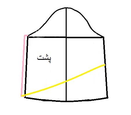 آموزش دوخت مانتو