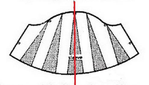 پرسش و پاسخ خیاطی به روش مولر