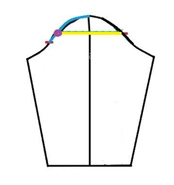 پرسش و پاسخ خیاطی