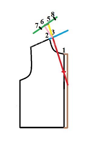 آموزش خیاطی لباس کودک